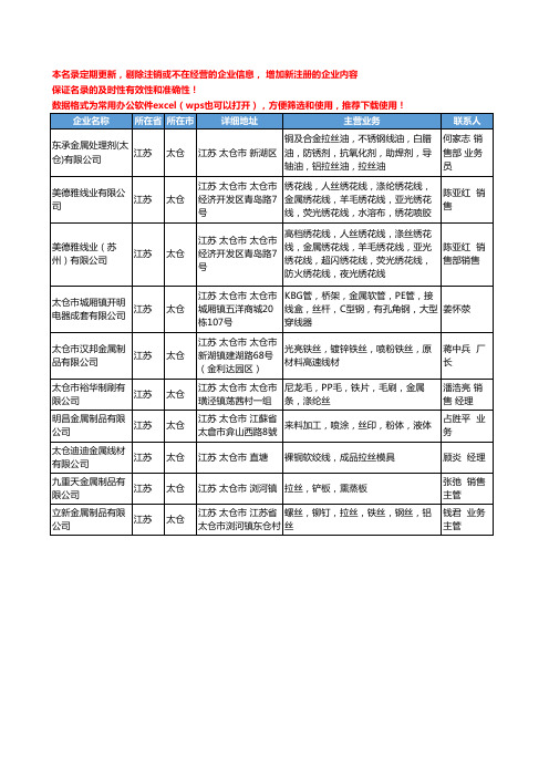 2020新版江苏省太仓金属丝工商企业公司名录名单黄页大全10家