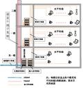 Visio网络综合布线图
