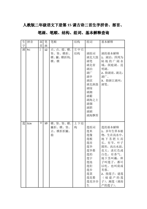 人教版二年级语文下册第15课古诗二首生字拼音、部首、笔画、笔顺、结构、组词、基本解释查询