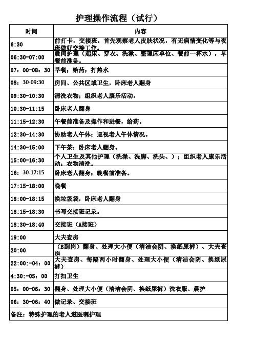 护理操作流程24小时