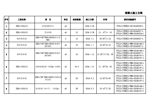 涵洞及附属工程施工台账