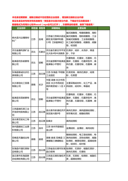 新版全国高纯硅粉工商企业公司商家名录名单联系方式大全44家