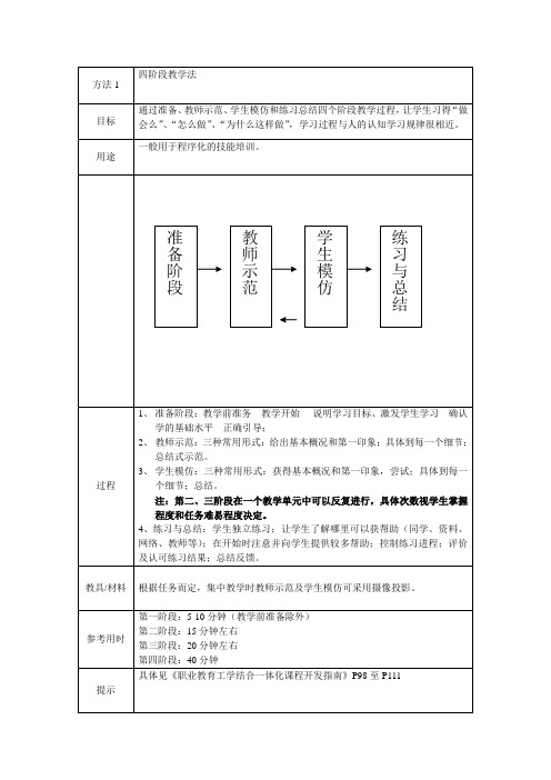 理论与实践一体化课程常用教学方法