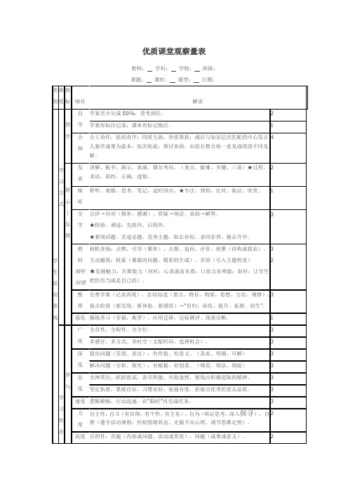 优质课堂观察量表