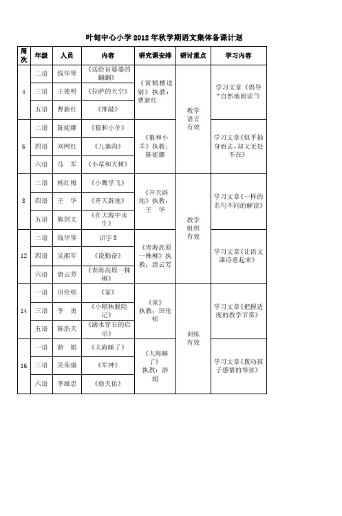 叶甸中心小学春学期语文集体备课计划