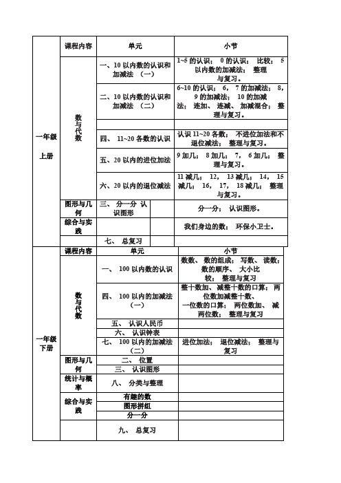 西师版小学数学知识框架