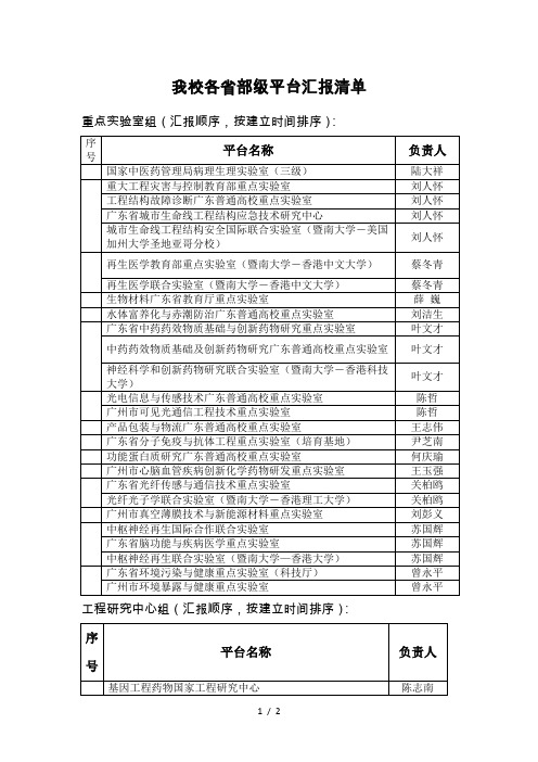 我校各省部级平台汇报清单