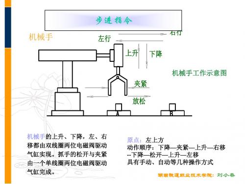 步进指令1