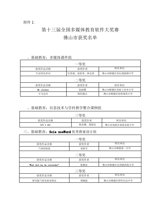 第十三届全国多媒体教育软件大奖赛