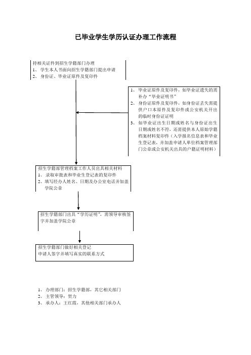 已毕业学生学历认证办理工作流程
