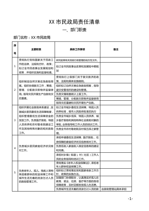 市民政局责任清单【模板】