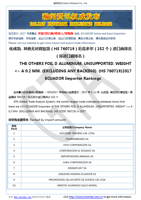 化成箔; 其他无衬背铝箔(HS 760719)2017 厄瓜多尔(152个)进口商排