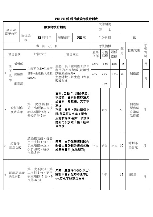 PE科科长绩效考核计划表