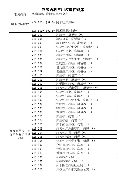 呼吸科常用疾病