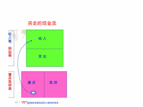 富爸爸穷爸爸致富秘籍