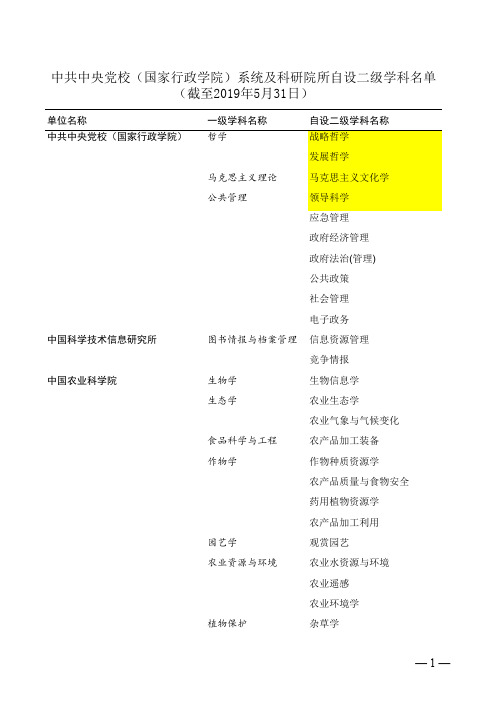 中共中央党校(国家行政学院)系统及科研院所自设二级学科名单