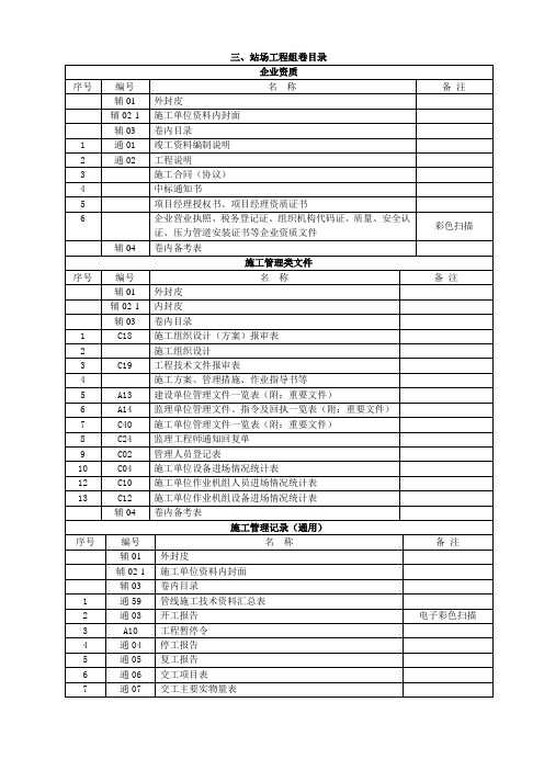 3、站场工程施工组卷目录