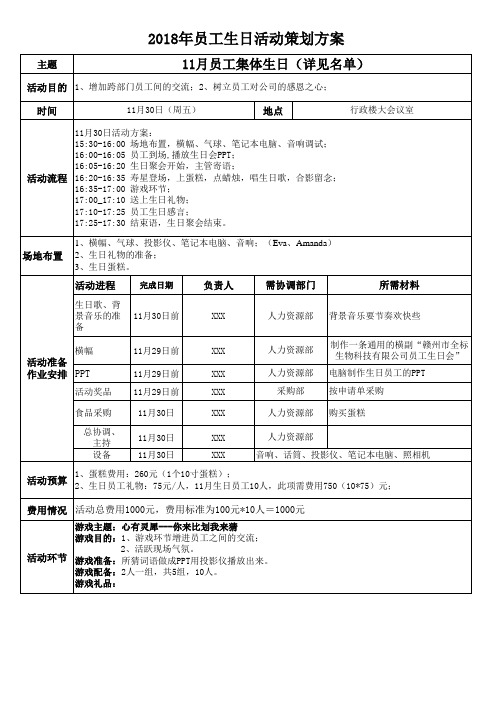 员工生日活动策划预算方案 (2)