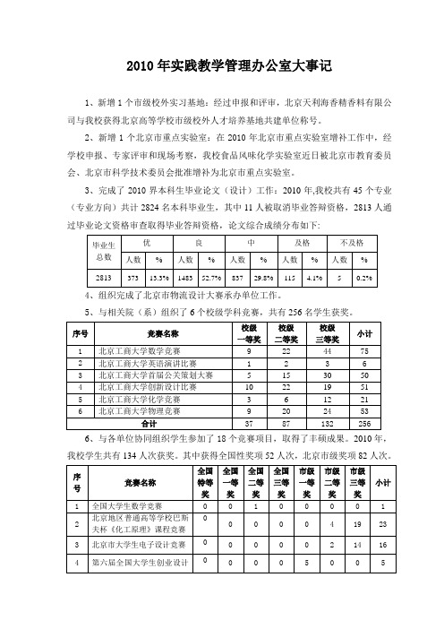 2010年实践教学管理办公室大事记