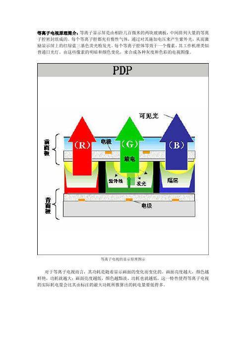 等离子电视和液晶电视原理简介