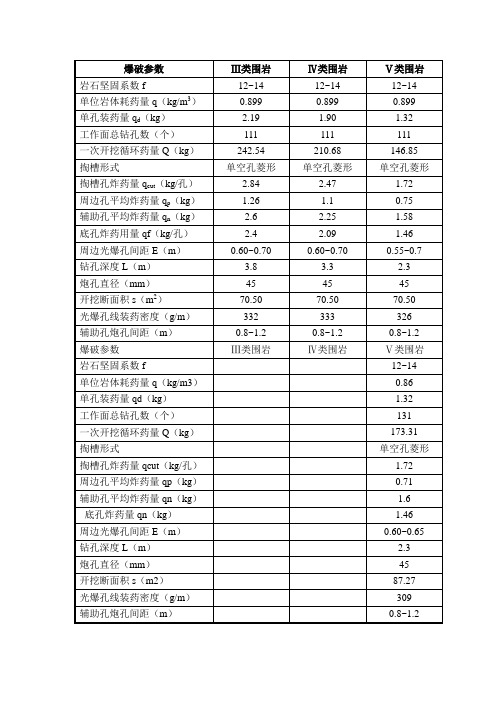 爆破参数