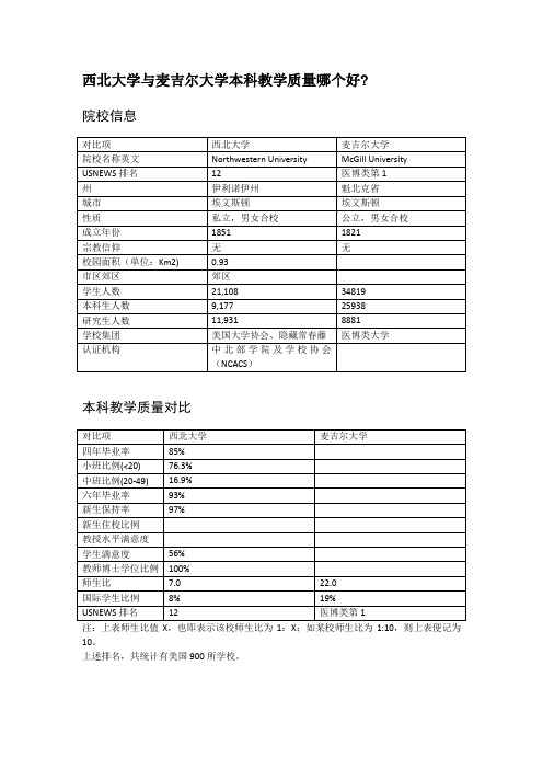 西北大学与麦吉尔大学本科教学质量对比
