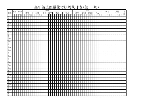 副本班级考核表