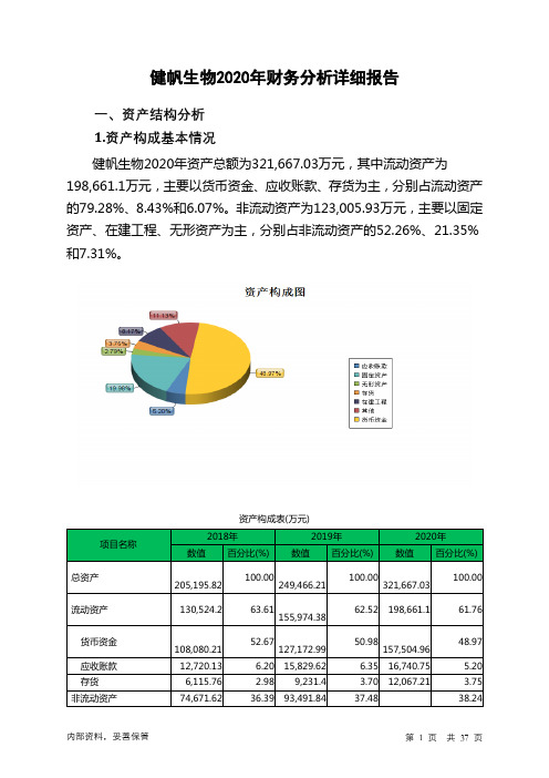健帆生物2020年财务分析详细报告