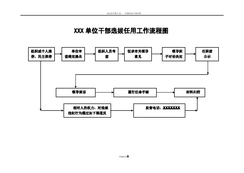 干部选拔任用工作流程图
