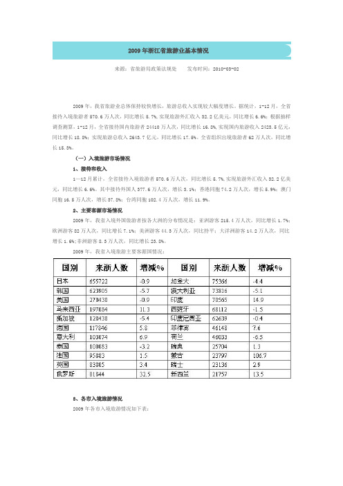 2009旅游现状