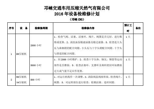 CNG设备2016检维修计划