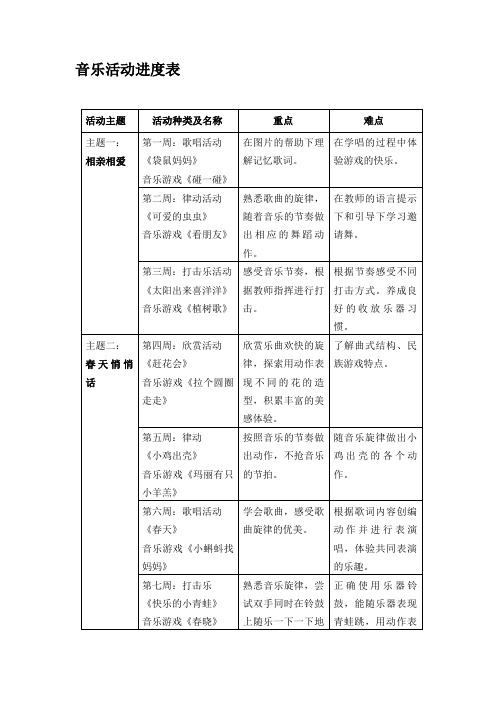 小班集体音乐教学进度表