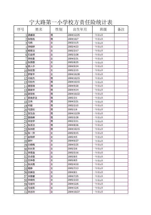 2011校方责任险