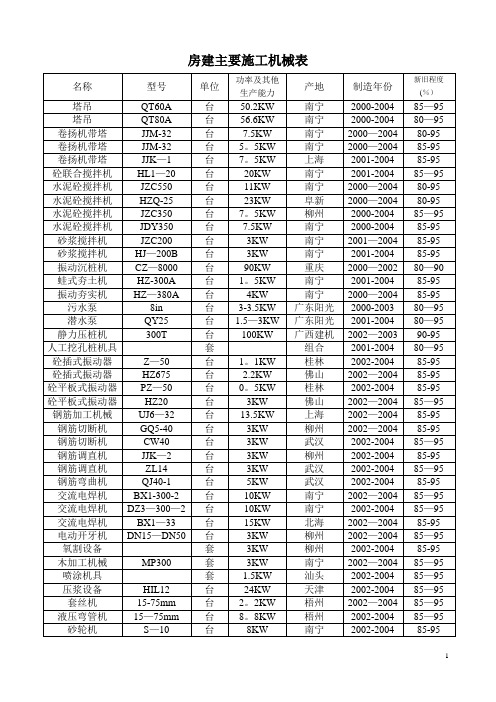 房建主要施工机械表