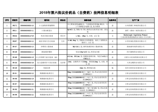 2018年第六批议价药品自费药挂网信息明细表