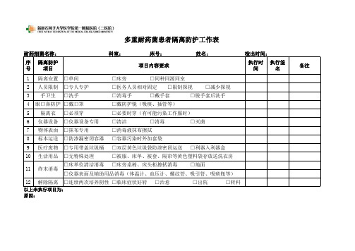 (1)多重耐药菌患者隔离工作表