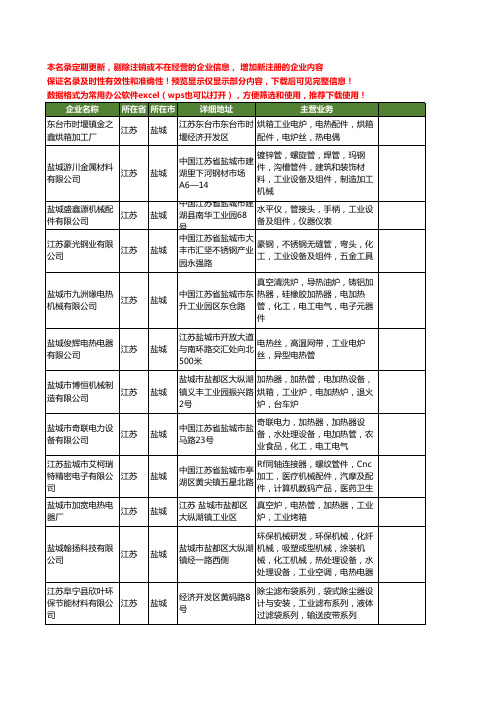 新版江苏省盐城工业管工商企业公司商家名录名单联系方式大全40家