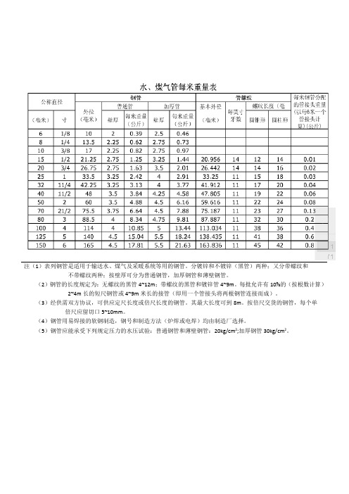 水煤气管每米重量表