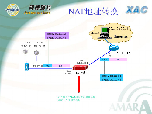 NAT以及地址绑定