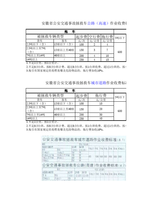 安徽省道路交通事故拯救作业收费标准