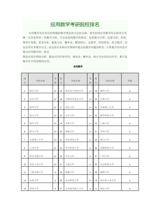 数学类考研院校排名