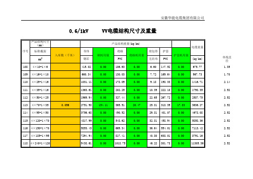 电线电缆VV结构重量表