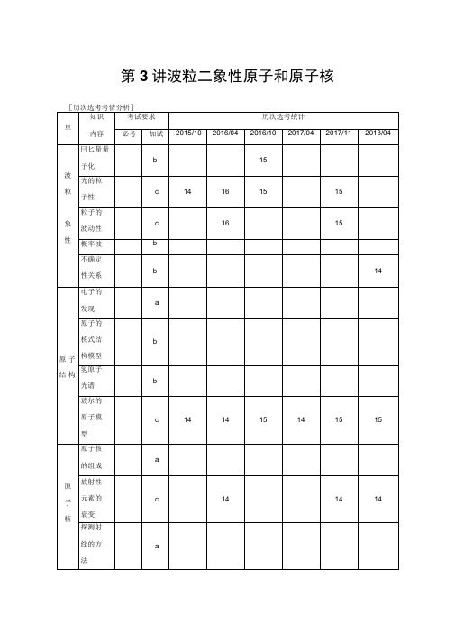 2019高考物理浙江选考新增分二轮专题五加试选择题题型强化第3讲
