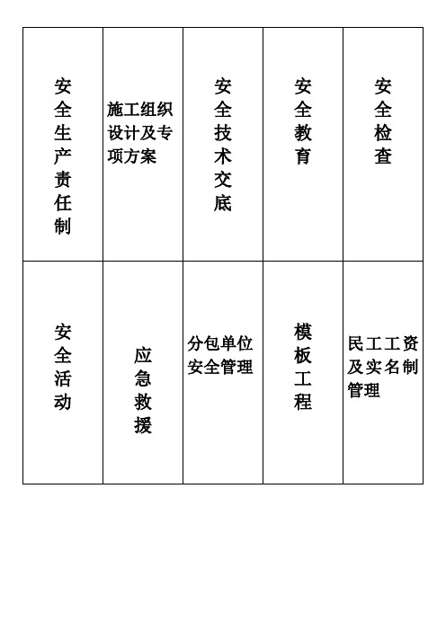 工程安全文明施工资料档案盒标签