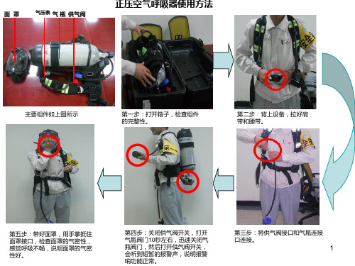 空气呼吸器使用方法PPT课件