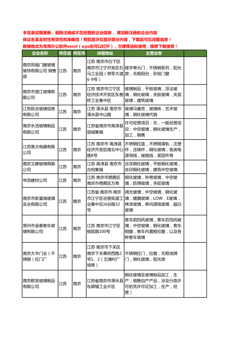新版江苏省南京钢化玻璃工商企业公司商家名录名单联系方式大全45家