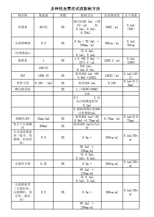 多种抗生素皮试液配制方法