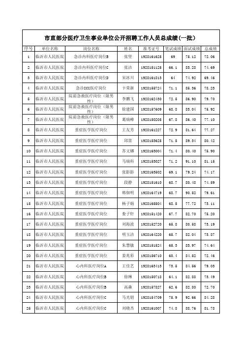 市直部分医疗卫生事业单位公开招聘工作人员总成绩(一批)