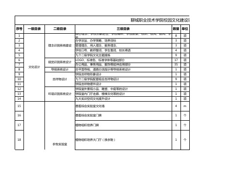 【需求中用】聊城职业技术学院校园文化建设项目