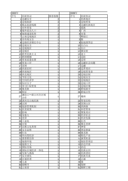 【国家社会科学基金】_边境_基金支持热词逐年推荐_【万方软件创新助手】_20140806